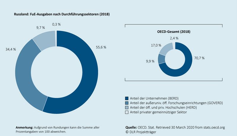 Landerbericht Kooperation International Forschung Wissen Innovation